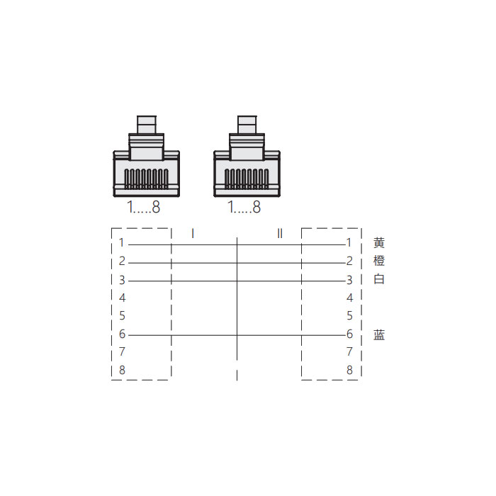 RJ45公頭直型轉(zhuǎn)RJ45公頭直型、雙端預(yù)鑄PVC非柔性電纜、帶屏蔽、黃色護(hù)套、0C4208-XXX