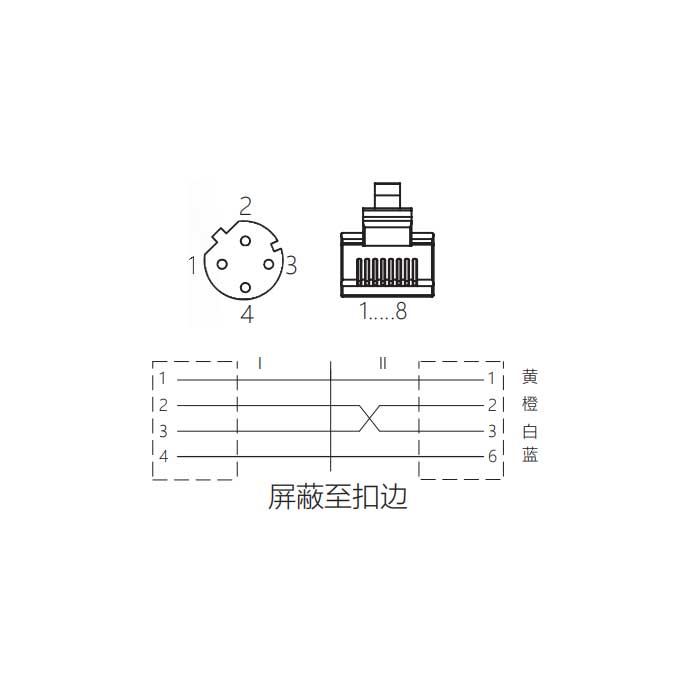 M12 4Pin D-coded、板面法蘭母頭轉(zhuǎn)RJ45公頭直型、雙端預(yù)鑄PVC非柔性電纜、帶屏蔽、黃色護(hù)套、0C4228-XXX